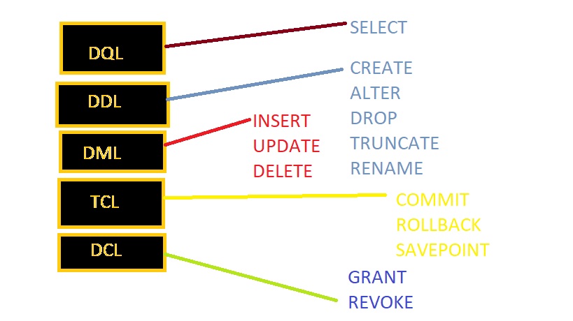 Update Query