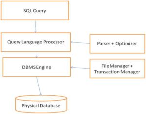 Introduction to SQL