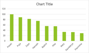 Charts 1