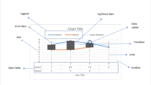 Inserting Chart Elements 2