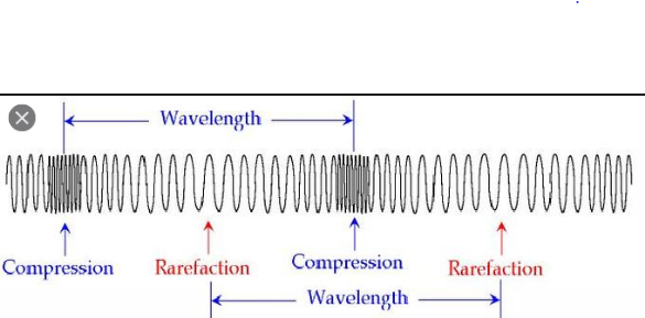 Longitudinal waves diagram