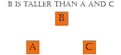 Ordering question
B is taller than C