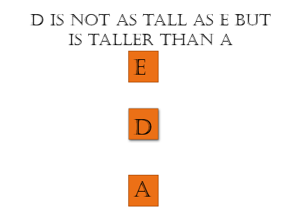 Basic Ordering question
D is shorter than E but taller than A