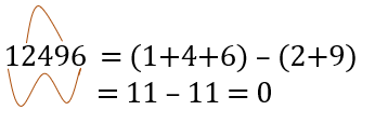 rule of divisibility by 11 - number system hack