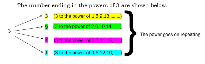 number system short tricks - find units digit when number has a power of 3
