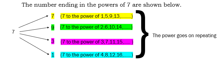 number system short tricks - find units digit when number has a power of 7.