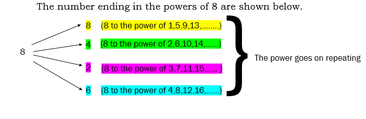 number system short tricks - find units digit when number has a power of 8.