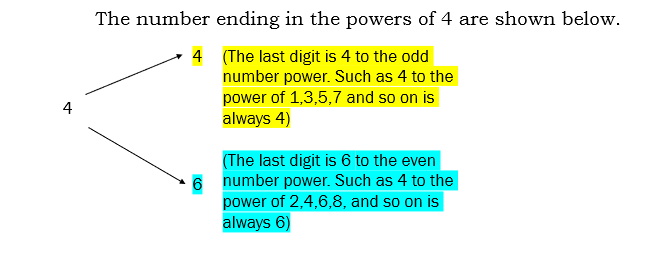 number system short tricks - find units digit when number has a power of 4