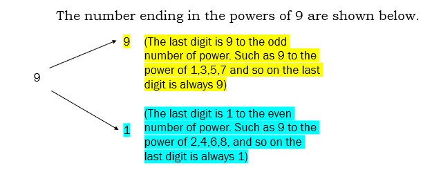 number system short tricks - find units digit when number has a power of 9.
