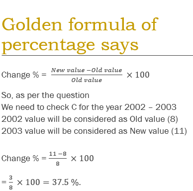 change in percentage formula = [ New value - old value ] /old value * 100