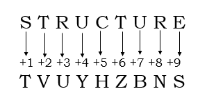 STRUCTURE is coded as TVUHZZN