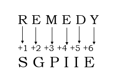 REMEDY is SGPIIE