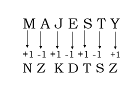 MAJESTY is coded as NZKDTSZ